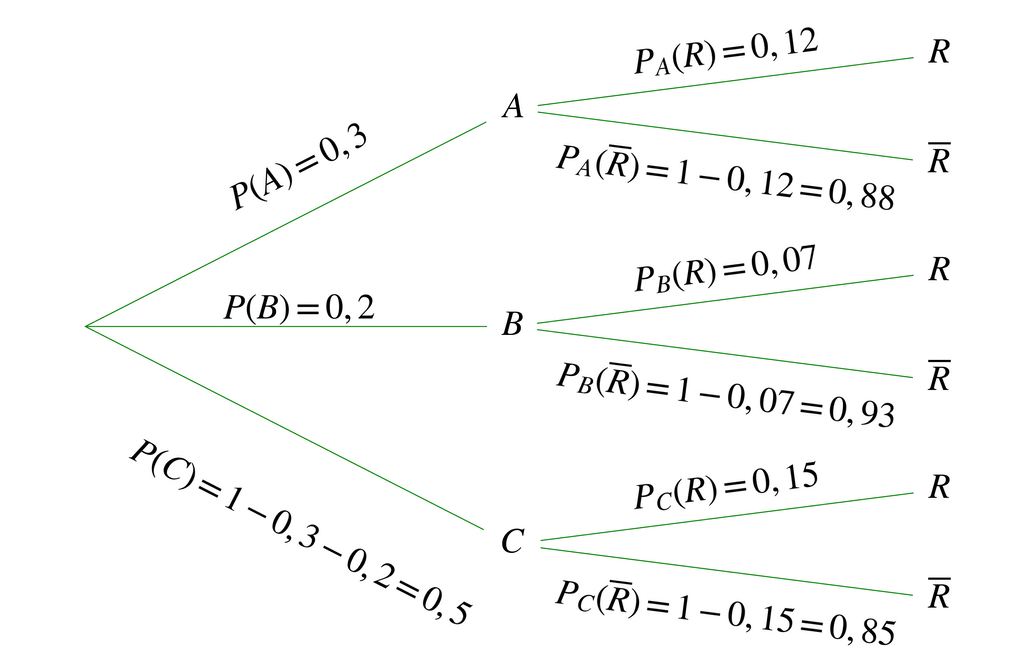 utiliser la formule des probabilites totales mathematiques club