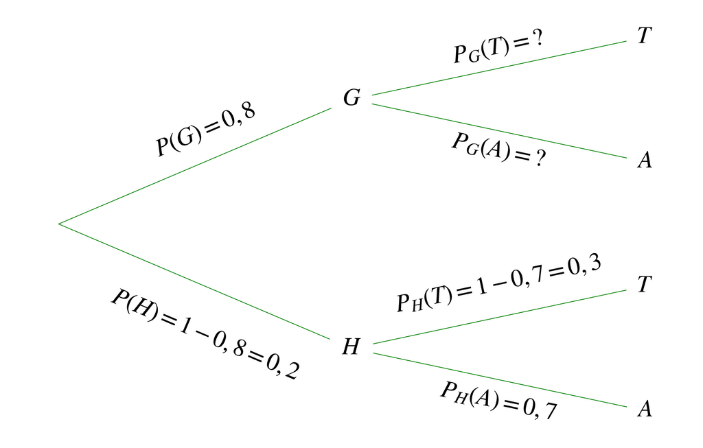 utiliser la formule des probabilites totales mathematiques club