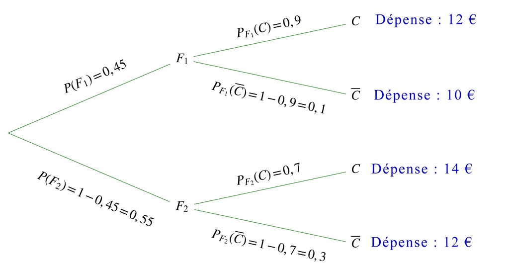 10-Loi de probabilité possible suivie par l'écart géométrique w 1a/1.